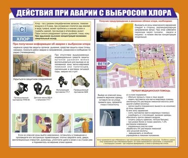 Действия при аварии с выбросом аммиака