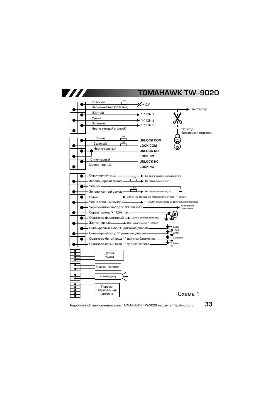 Томагавк TW 9020. Индикаторы Tomahawk TW 9020. Распиновка сигнализации томагавк TW 7000. Схема подключения сигнализации Tomahawk TW-9020 инструкция.