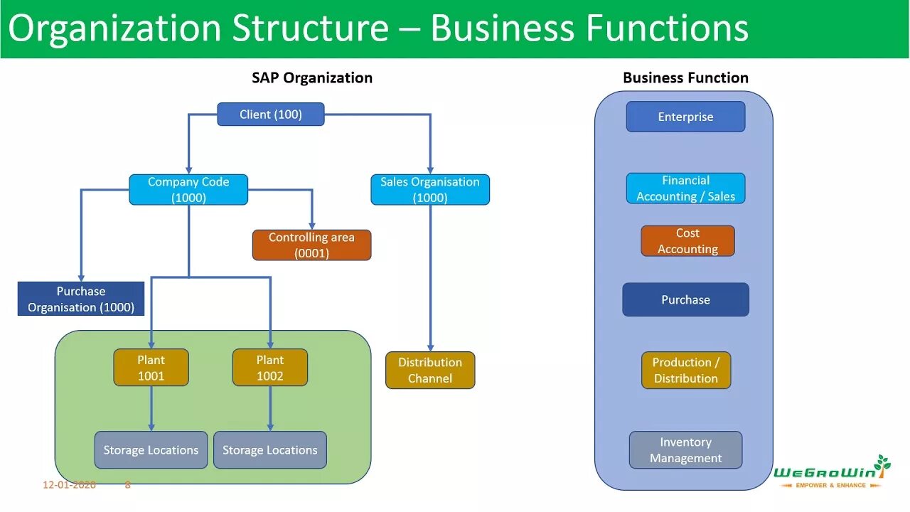 Пп сап. Sap organizational structure. sap pp. структура сап. sap обои.