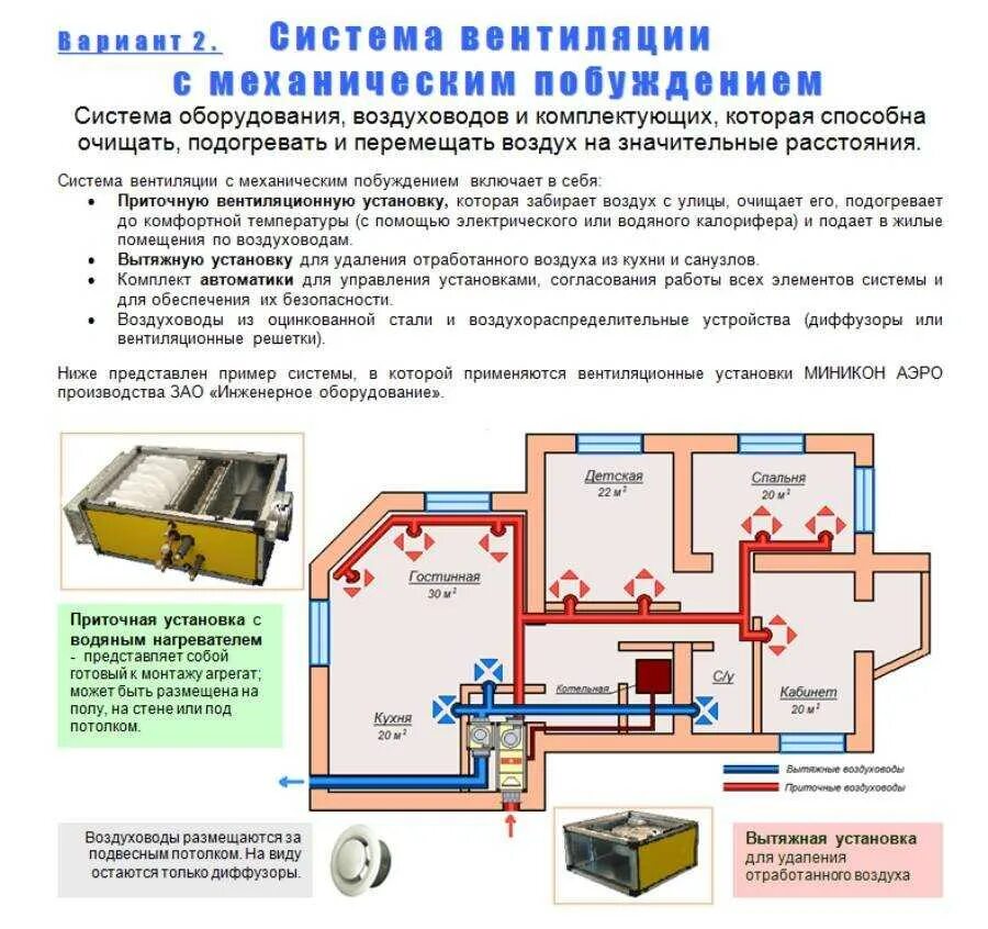Содержание системы вентиляции