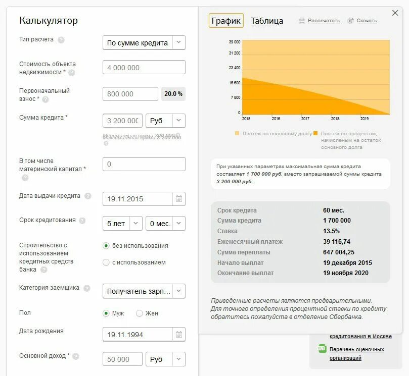 Расчет потребительского кредита в сбербанке калькулятор 2024. Калькулятор по кредиту. Расчет потребительского кредита. Рассчитать кредит в Сбербанке.