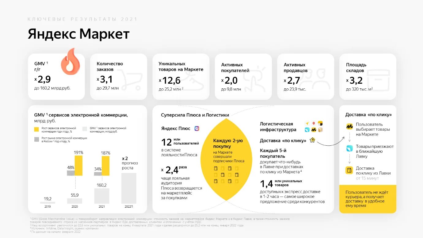 Проценты с маркетплейсов