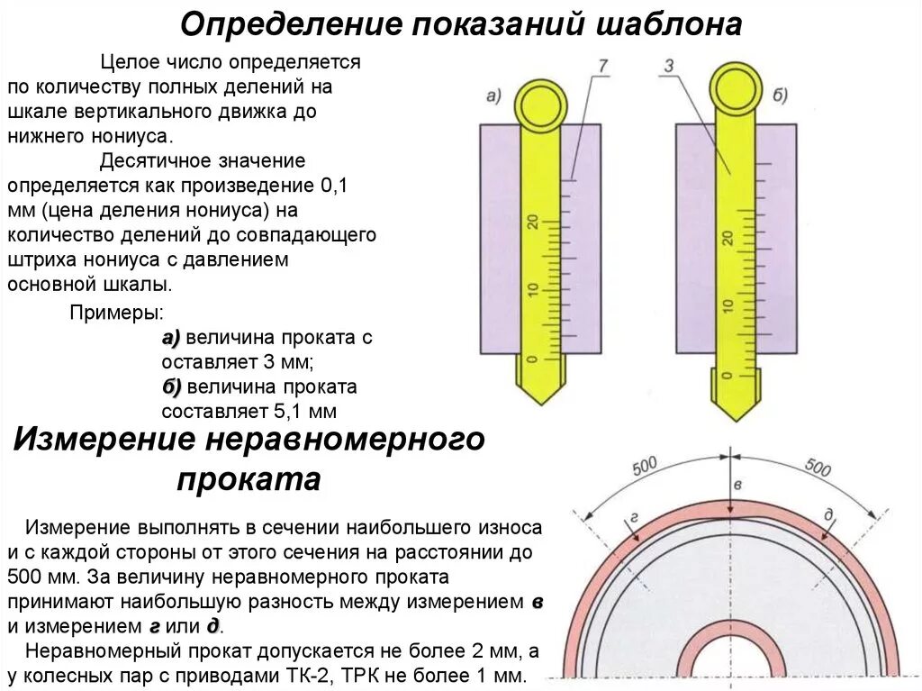 Измерение колесной пары шаблонами. Как замерять колесные пары шаблонами. Измерение равномерного проката колесной пары. Измерение ползуна на колесной паре шаблоном. Неравномерный прокат колеса