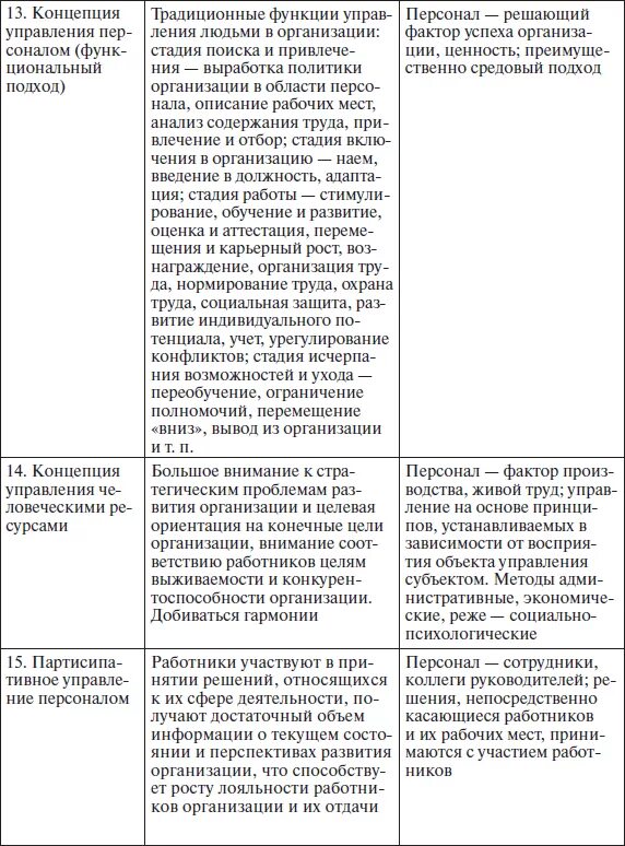 Какие функции управа