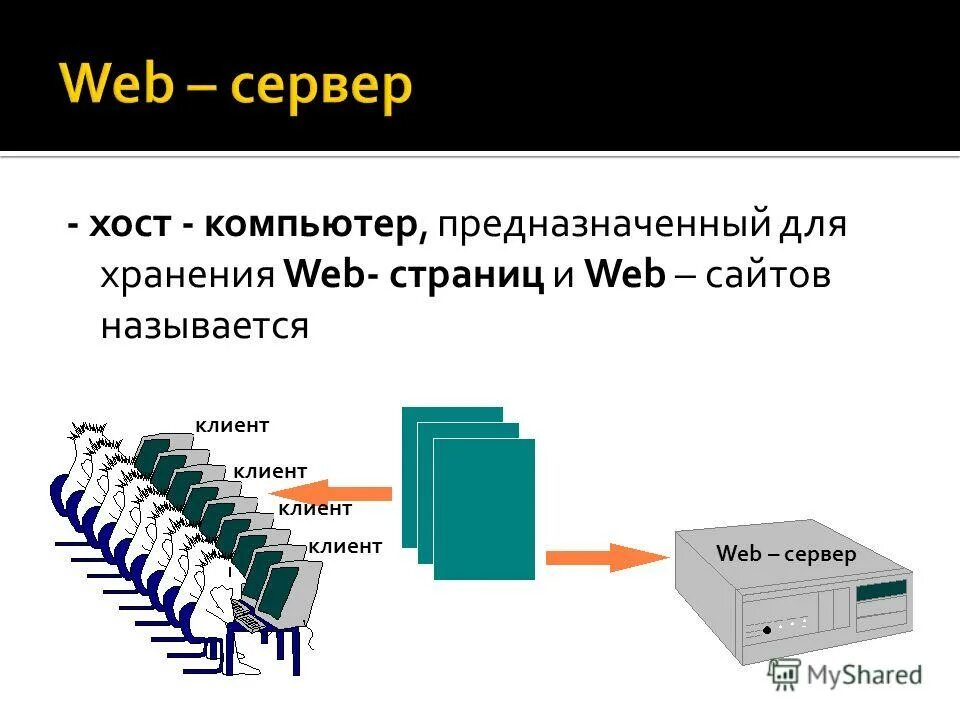 Локальная сеть через wifi. Общение хостов один на один называется. Многоадресная ip маршрутизация. Общение хостов один на один называется. Общение хостов один на один называется.
