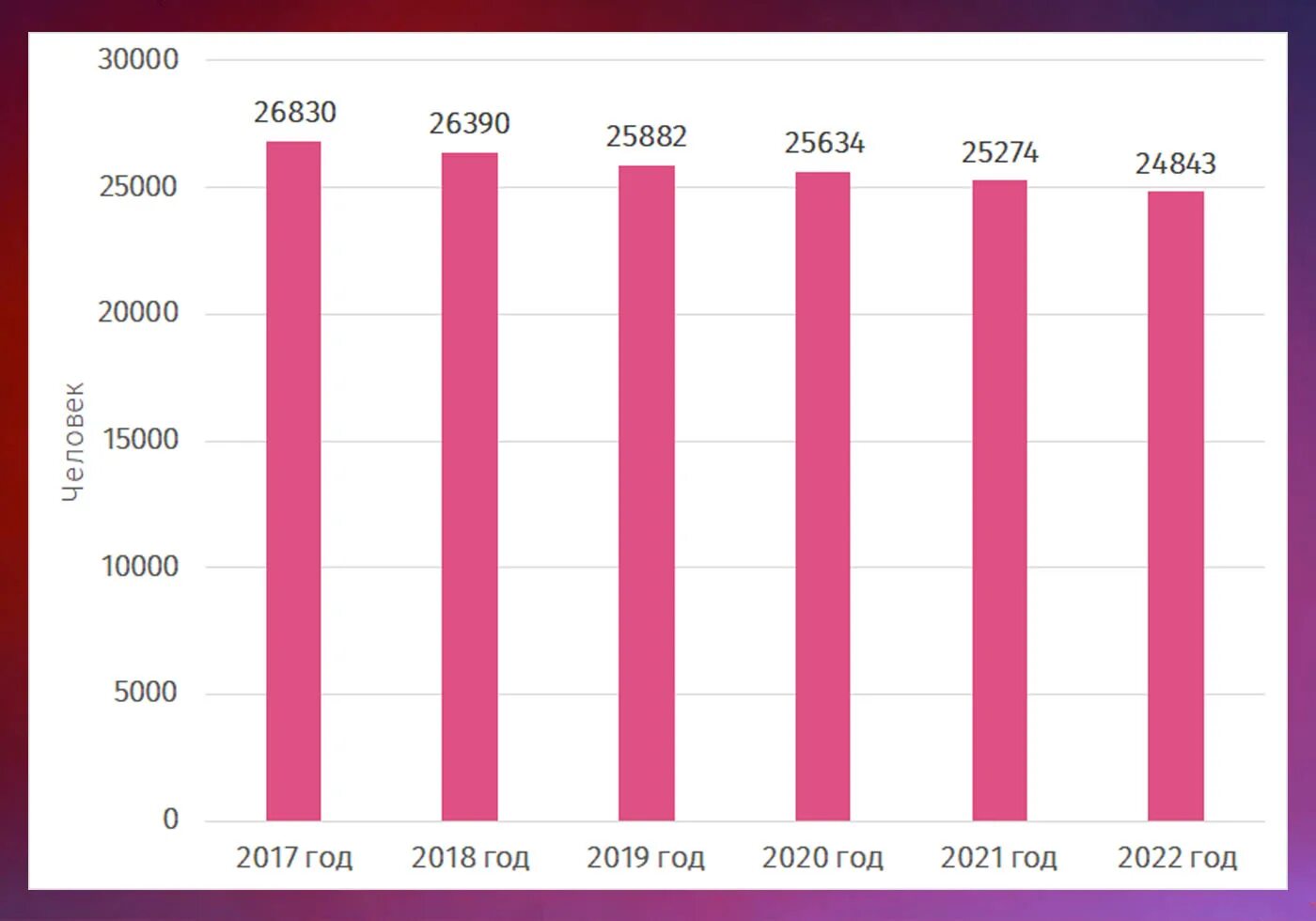 Численность российского населения на 2022 год. Численность населения Украины на 2022. Таджикистан население динамика. Численность населения России на 2022. Динамика численности населения Узбекистана.