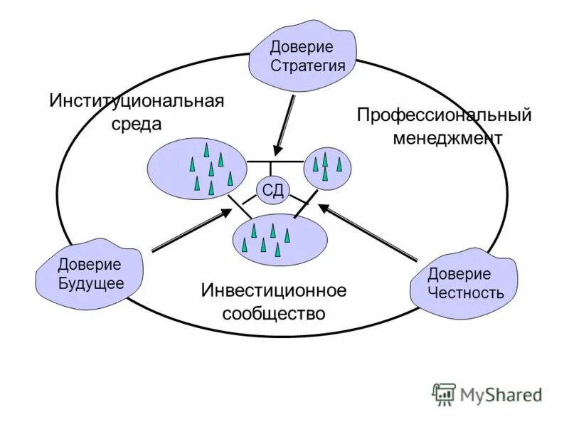 Стратегия доверия