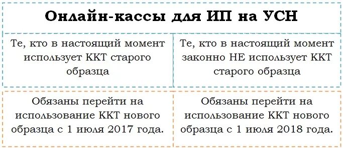 Усн доходы нужна ли касса. Фискальный накопитель фн-1. Штраф за кассу. Ккт в 2021 году. С усн на енвд.