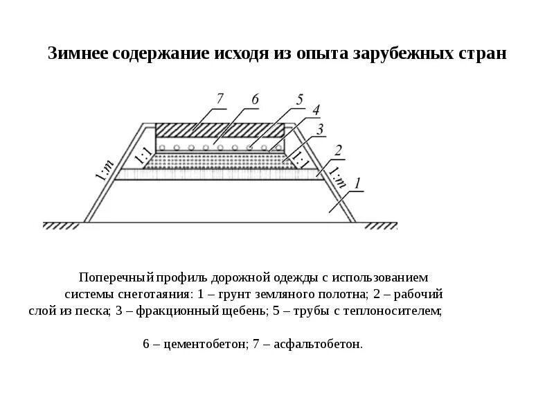 Что является земляным полотном