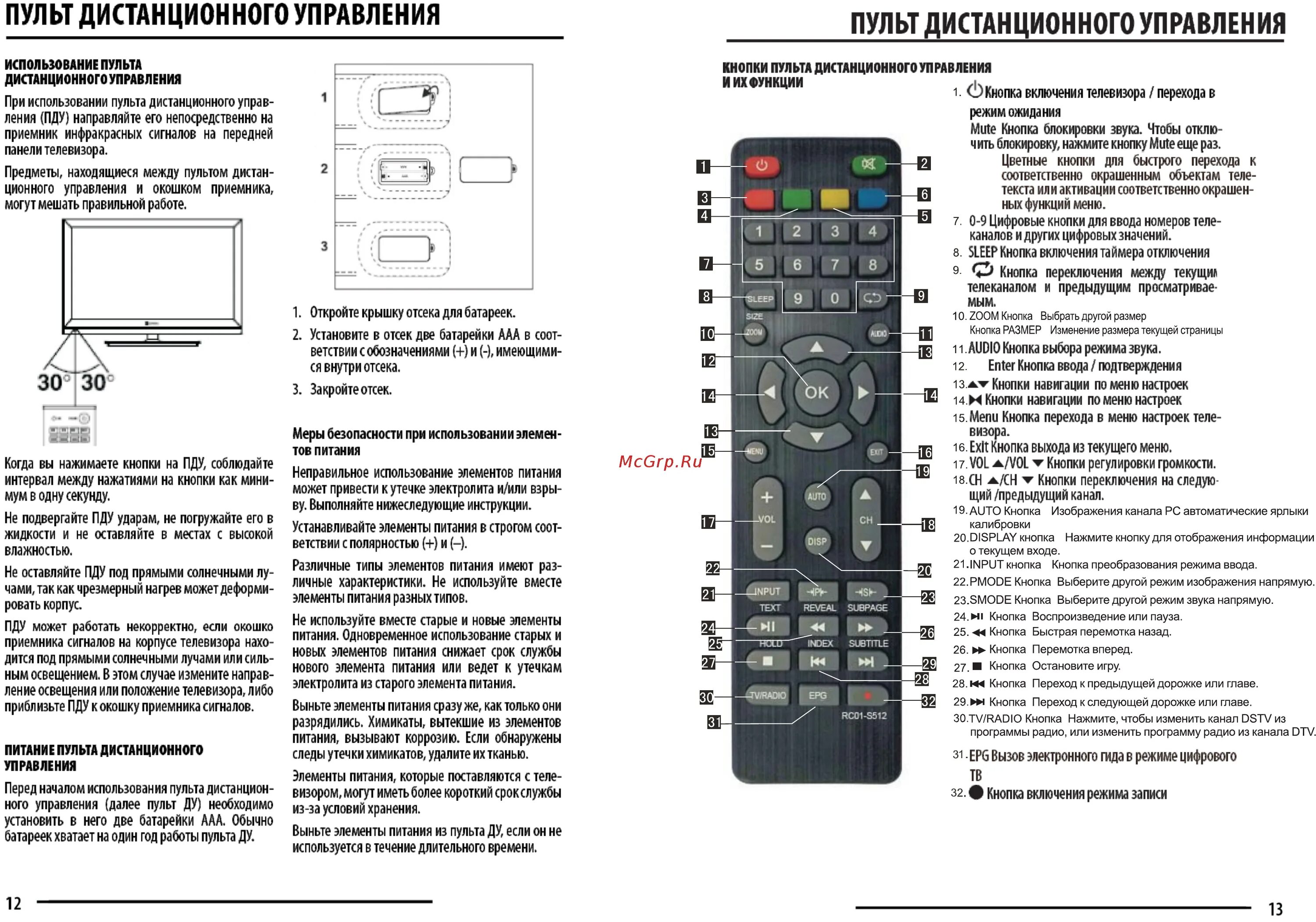 Как на пульте включить av. Пульт Erisson 37ls16. Sharp LC-32ls220. Телевизор BBK 32 кнопки сбоку ТВ. Rs41-DCG пульт.