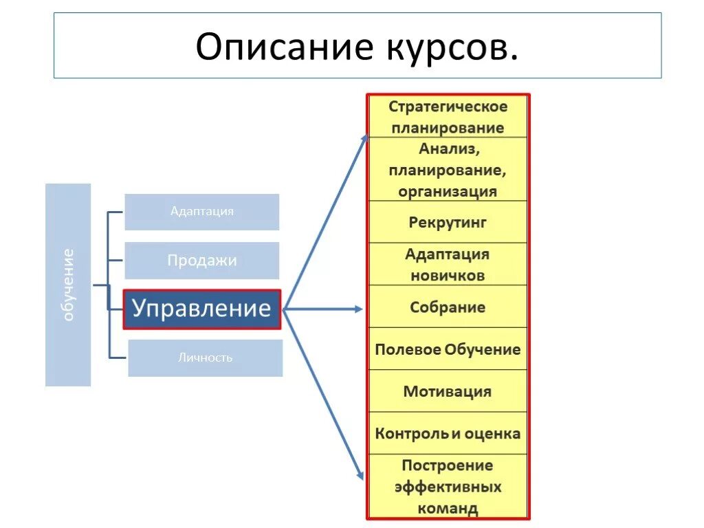 Курсы планирование предприятий. Курсы планирование предприятий