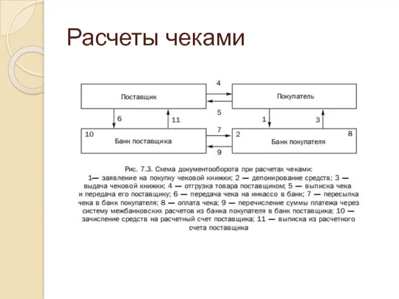 Выполнение расчетов чеками. Схема расчетов с помощью чеков. схема чековой формы расчетов. схемы расчётов расчетного чека. схема расчетов расчетными чеками.