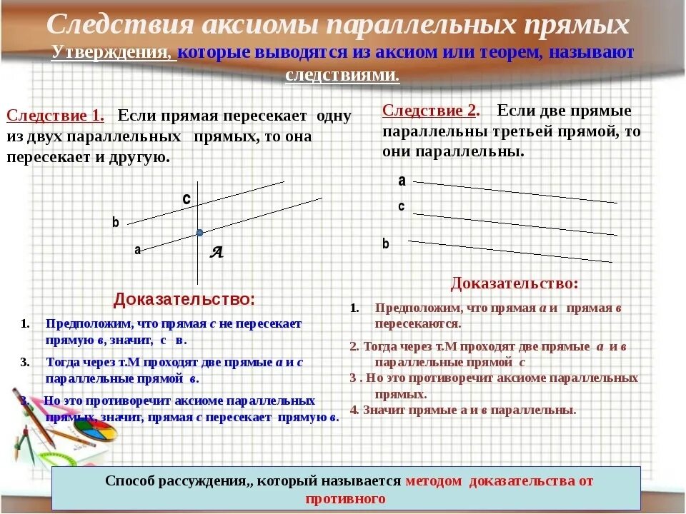 Сформулируйте следствия из Аксиомы параллельных прямых. Аксиома параллельных прямых 3 следствия. Аксиома параллельности следствия из Аксиомы параллельности. Аксиома параллельных прямых и два следствия из неё. Сформулируйте следствия аксиом