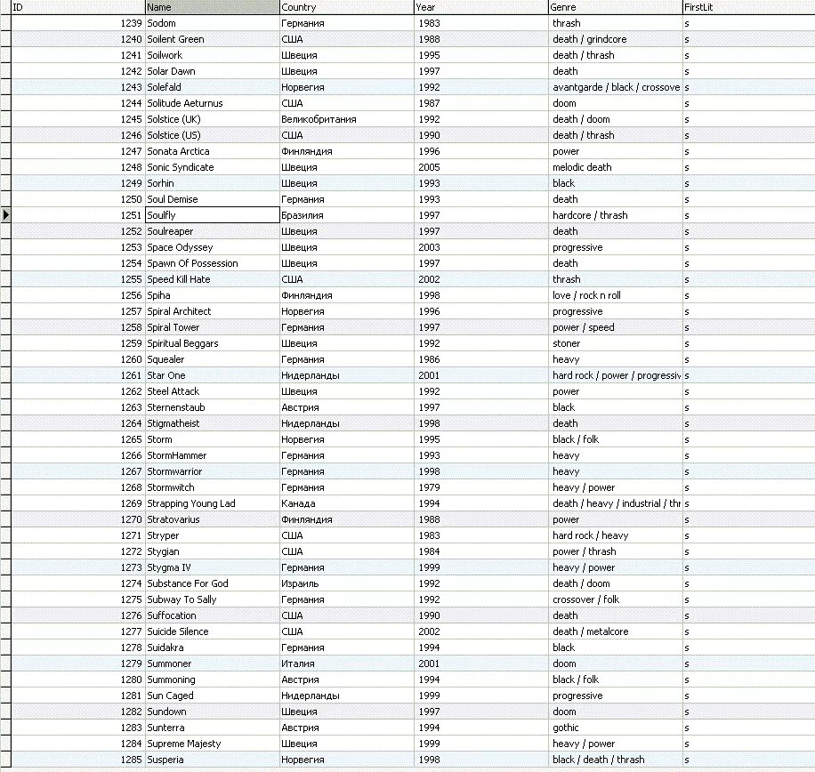 Название для музыкальной группы. Название рок групп русских список. Ансамбли России список по алфавиту. Список рок групп России по алфавиту.