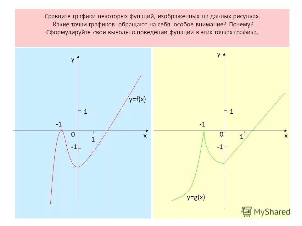 Отметь любые 3 точки графика х 3