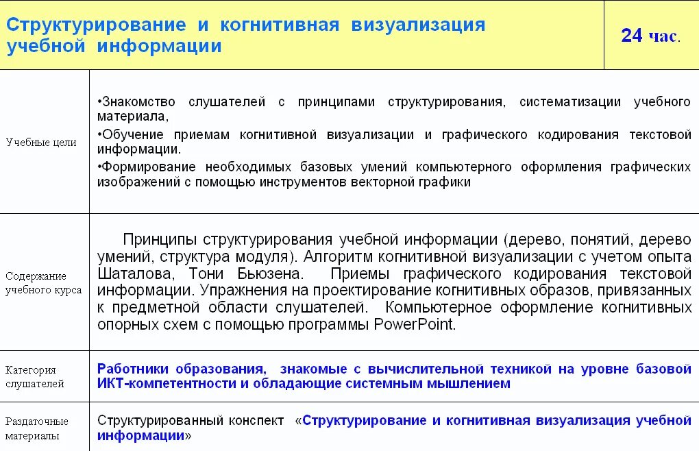 Структурирование и визуализация информации. Структурирование информации визуализации учебной информации. когнитивная визуализация. методы визуализации в образовании. способы визуализации учебного материала.