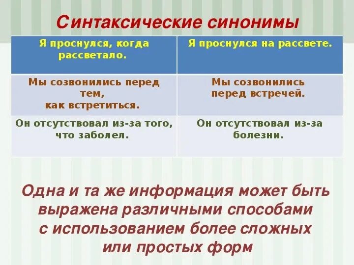 Синонимично односоставное предложение. Синтаксические синонимы примеры. Синтаксическая синонимия примеры. Синонимичные предложения примеры. Синонимические предложения 4 класс.