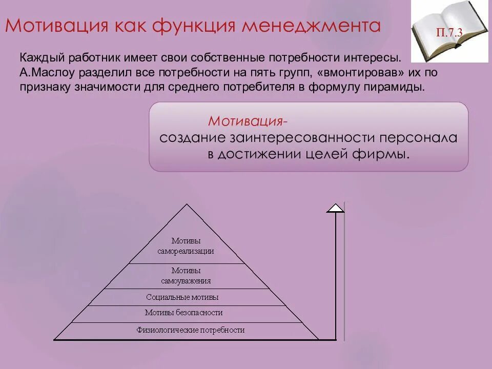 Мотивация относится к управлению. Менеджмент и его функции. функция мотивации в менеджменте. функции менеджмента презентация. мотивация управленческая функция.