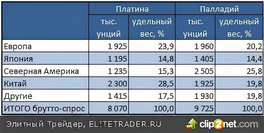 Плотность золота 19300