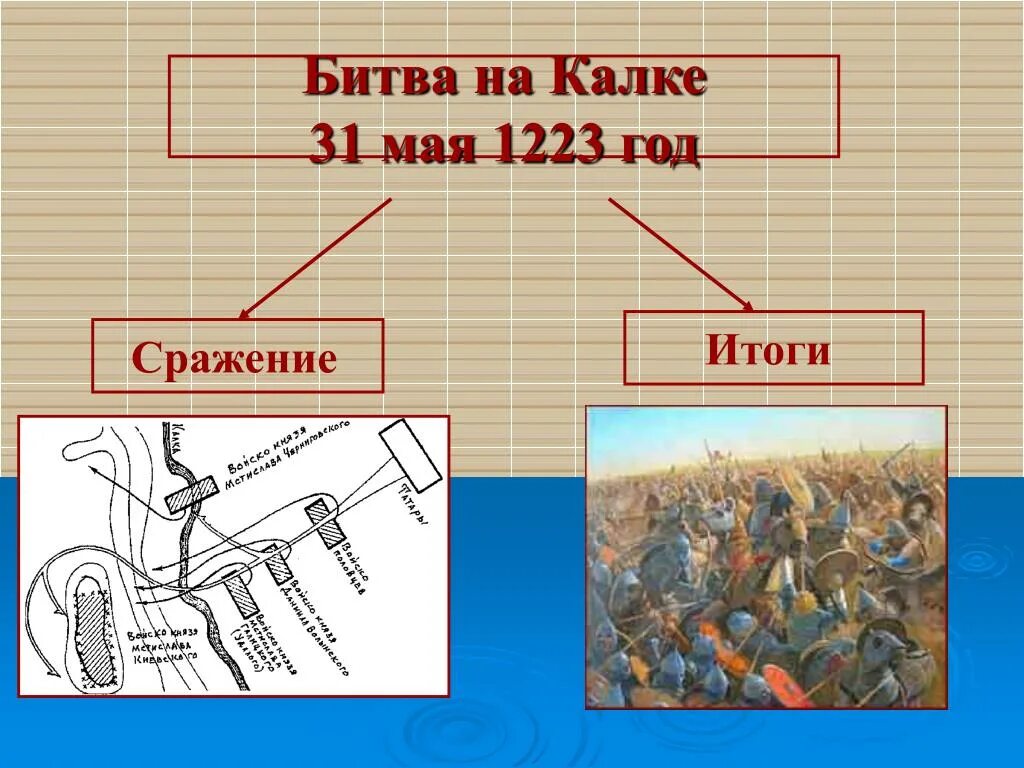 Битва на реке калка невская битва. Битва на реке Калка 1223 год. 1223 Год битва на Калке. Итоги битвы на Калке. Битва на реке Калке карта.