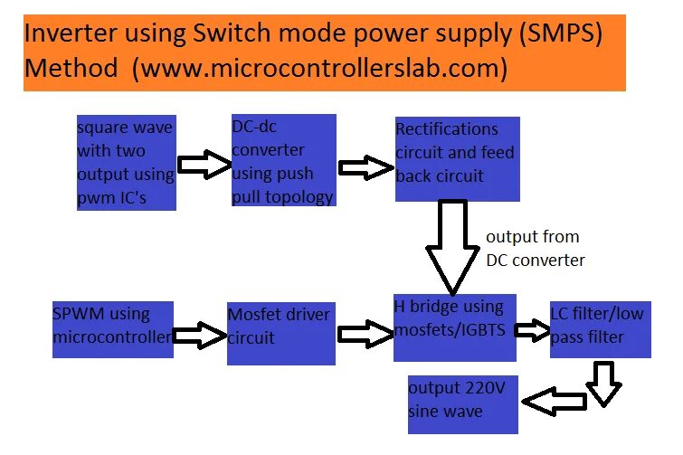 Switching Mode Power Supply. Switching Mode Power Supply для чего он нужен. Switch Mode Power Supply. SMPS.