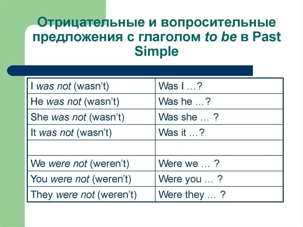 Специальные вопросы с was were. Отрицательные предложения с глаголом to be. Глагол to be в отрицательных и вопросительных предложениях. Предложения с глаголом was were. Вопросительные и отрицательные предложения.