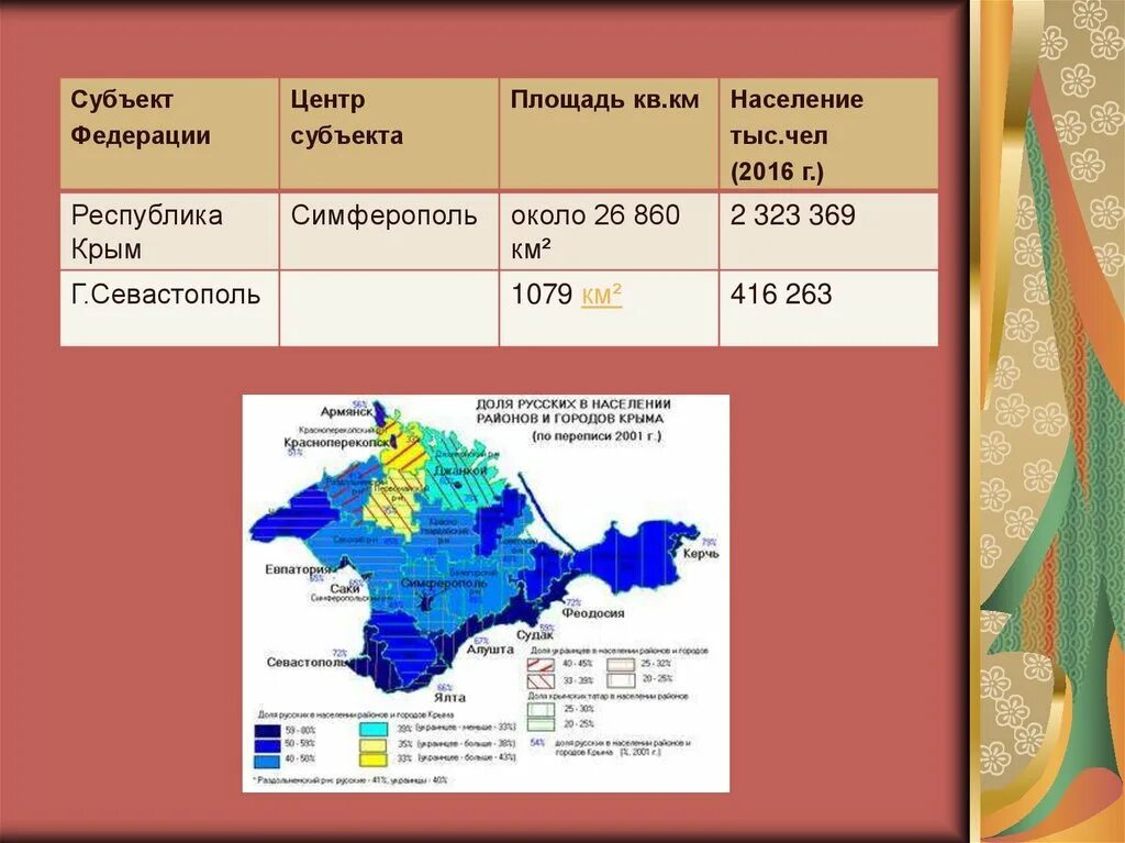 Какая плотность населения европейского юга. Плотность населения европейского Юга. Плотность европейского Юга. Население европейского Юга 9 класс. Плотность населения европейского Юга России.