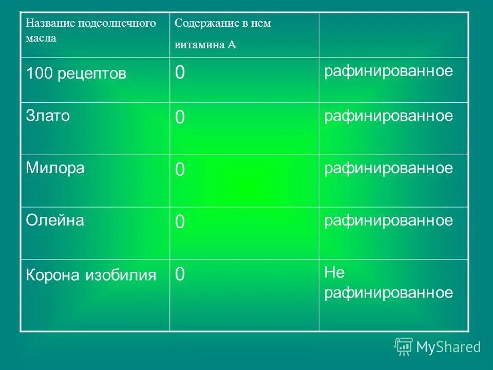 Название подсолнечного масла