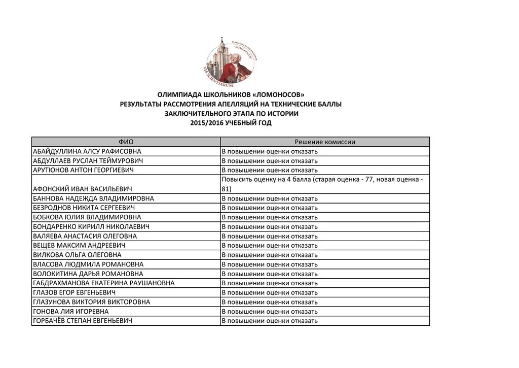 Максвелл проходной балл на заключительный этап