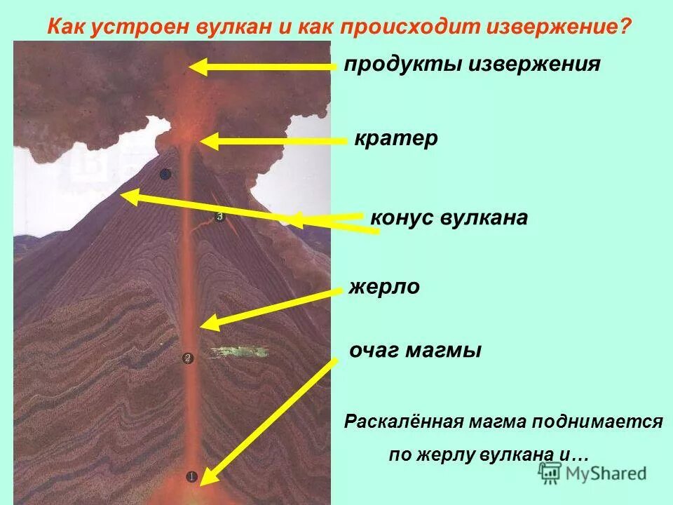 Магма на какой глубине. Магма на какой глубине. Как образуются вулканы. Эффузивный магматизм. Схема образования вулкана.