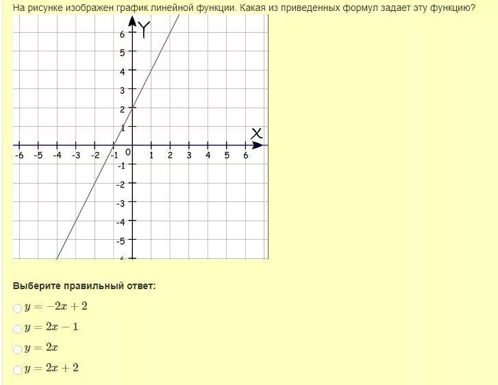 На рисунке изображен график линейной функции. Линейная функция рисунок. На рисунке изизображен график линейной функции. График какой линейной функции изображен на рисунке. Как найти формулу заданной линейной функции