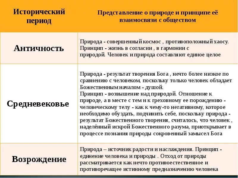 Проблема отношения человека к времени. Представления о взаимосвязи общества и природы. представление человека о природе. как изменилось отношение человека к природе. отношение к природе в античности.