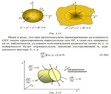 Кратные точки