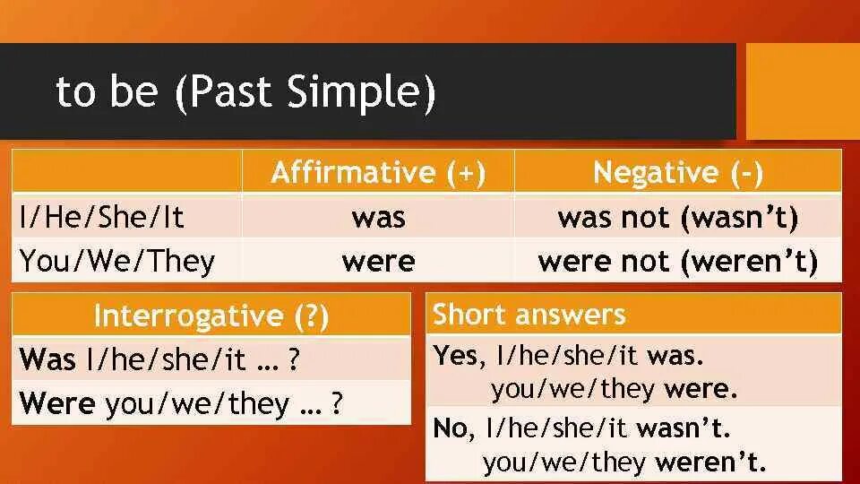 Affirmative negative interrogative short answers