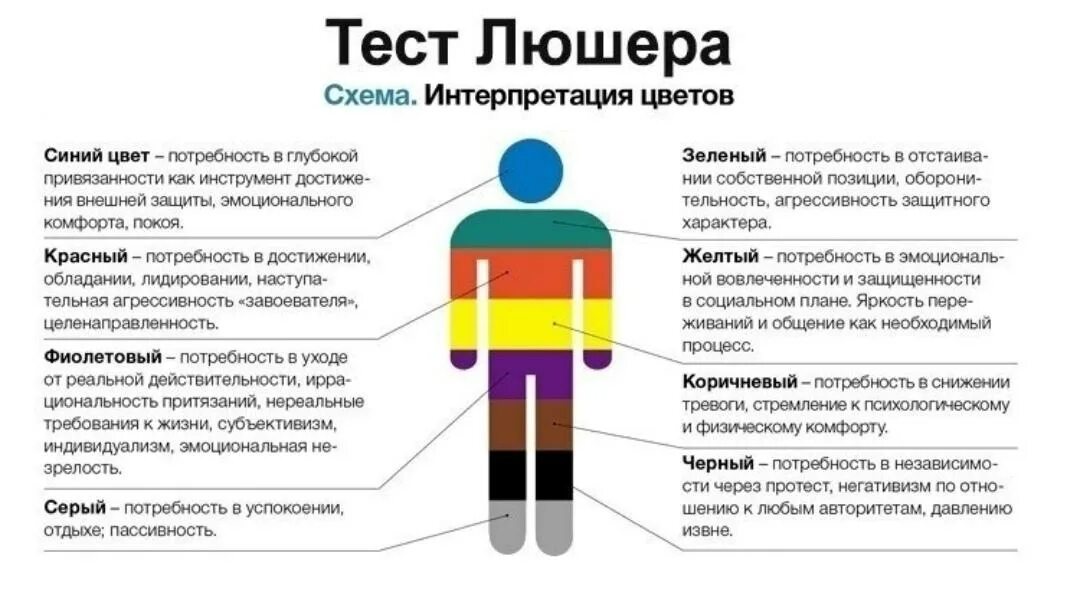 Тест на эмоциональное состояние в данный момент. Методика Люшера цвета. Цветовой цвет Люшера методика. Цветовой тест Люшера расшифровка по цветам. Интерпретация цветового теста Люшера.