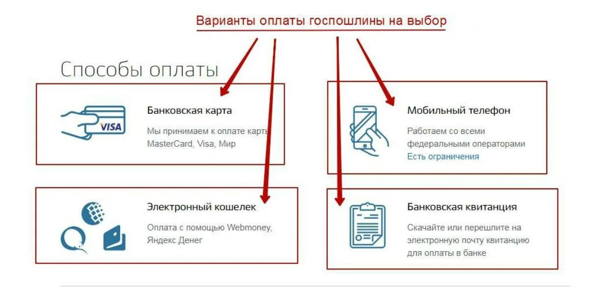 Можно оплатить госпошлину в госуслугах. Как заплатить госпошлину на госуслугах. Оплата госпошлины через госуслуги. Как оплатить госпошлину через госуслуги. Как оплатить госпошлину на госуслугах.