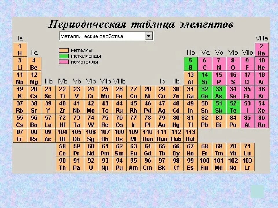 В каком ряду расположены знаки неметаллических химических