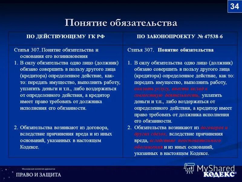 Дайте определение обязательств. Понятие обязательства. определите понятие обязательства.. 1. понятие обязательства. обязательства гк рф.