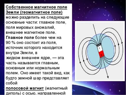 Из чего состоит магнитное поле