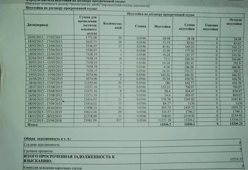 Как рассчитать неустойку по алиментам образец. Расчет неустойки по алиментам пример таблица. Таблица расчета задолженности по алиментам. Расчет неустойки по алиментам образец. Рассчитать пеню за просрочку