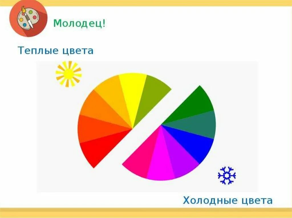 Борьба теплого и холодного цвета. Теплые цвета. Теплые и холодные цвета. Тёплые и холодные цвета рисунки. Теплые цвета 2 класс.