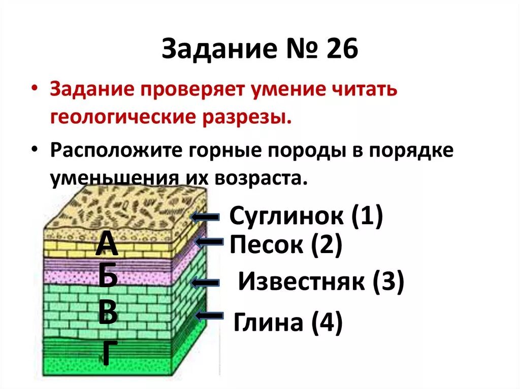 Таблица залегания пород. Залегание горных пород по возрасту таблица. Горные породы по возрасту таблица. Слои горных пород по возрасту. Залегание горных пород по возрасту.