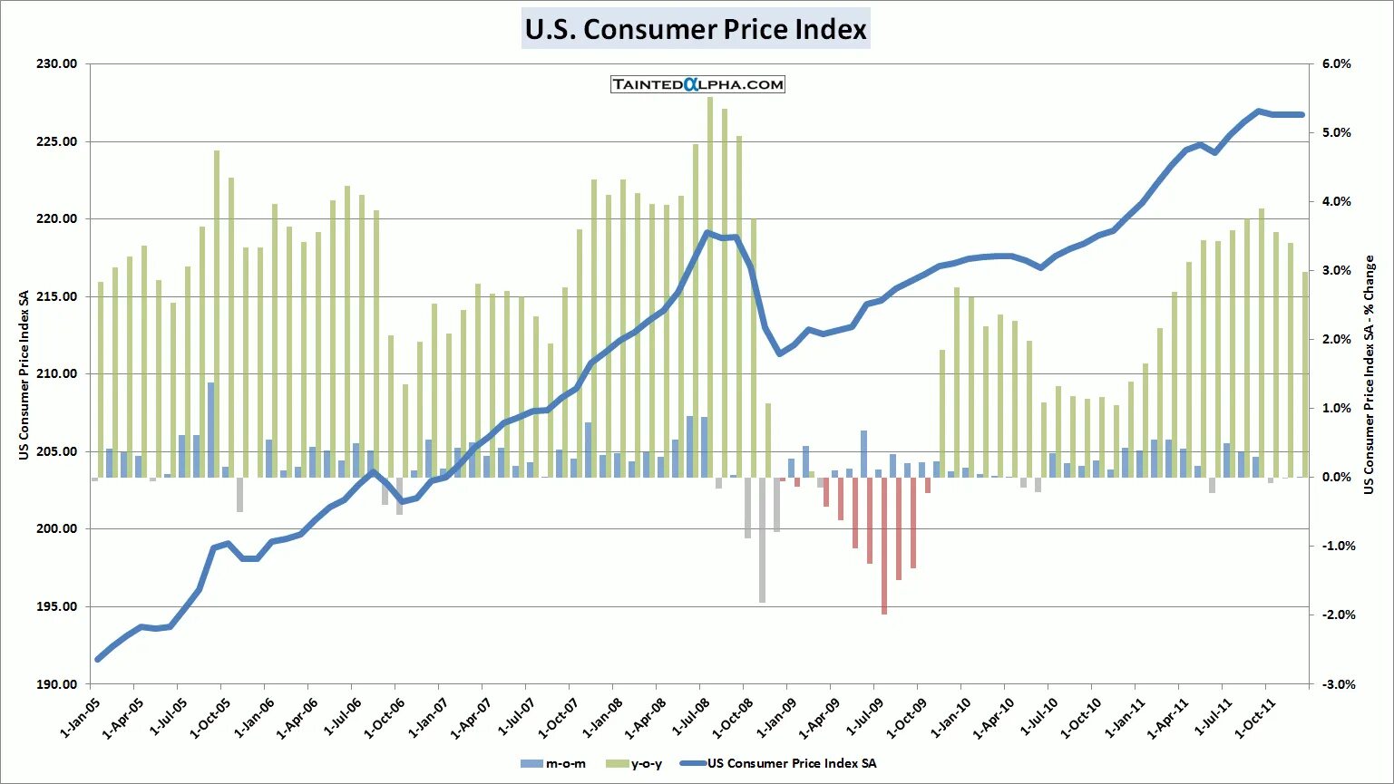 Индекс потребительских цен февраль 2024. Индекс CPI. CPI Consumer Price Index. Средний CPI. Consuming Price Index.