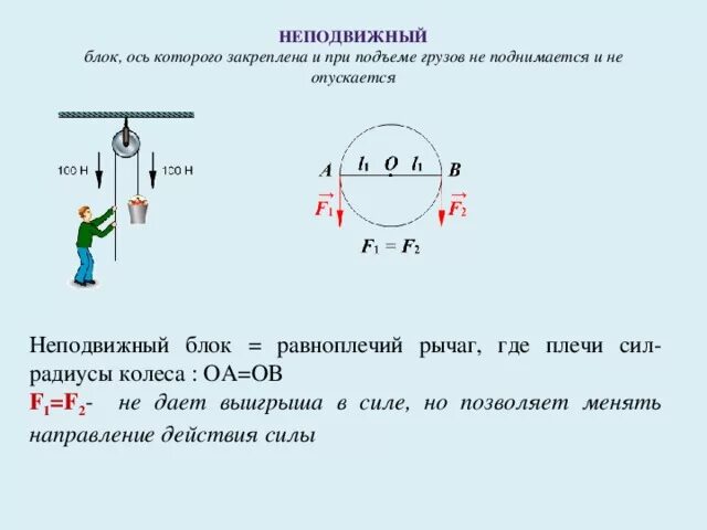 Неподвижный блок какой выигрыш в силе. Неподвижный блок это блок ось которого. Неподвижный блок физика. Неподвижный блок рычаг. Подвижный блок.