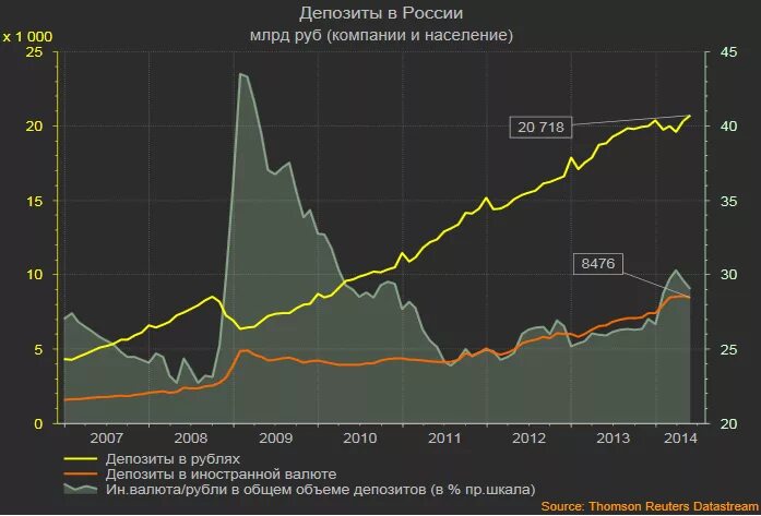 депозит в америке. вклад сша в мировую экономику. сша депозиты. тренды графики. взносы в бюджет оон по странам.