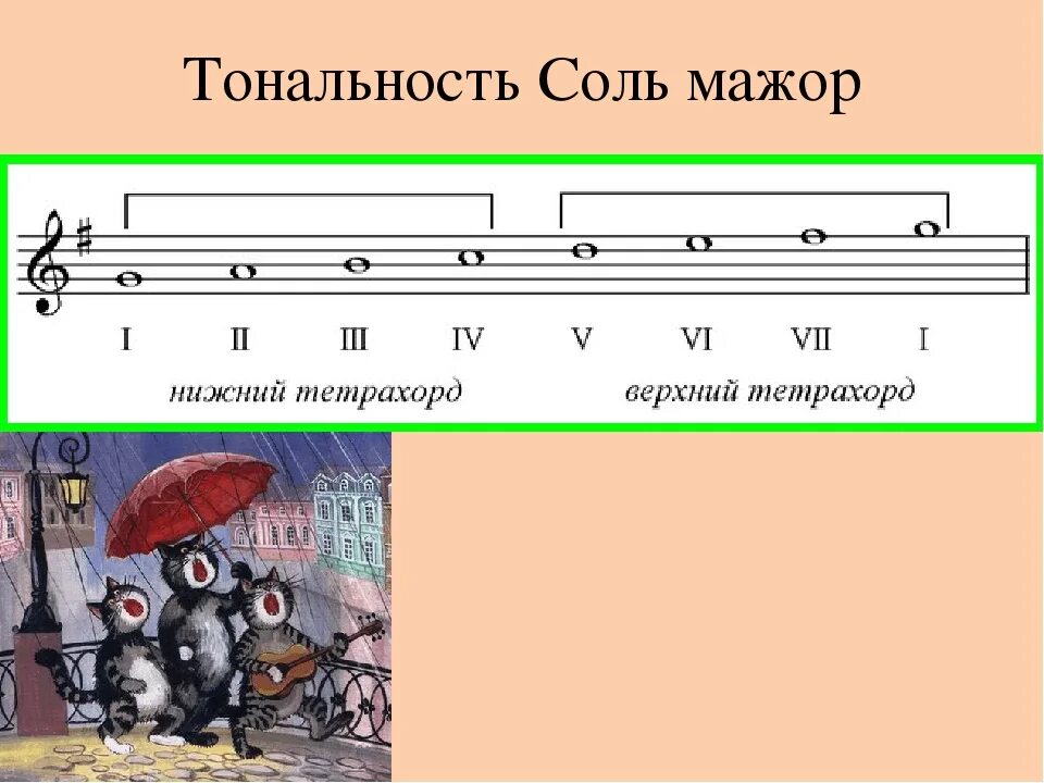 4 ступень в мажоре. Соль мажор Ноты и ступени. Гамма от соль мажор. Гамма соль мажор ступени. Сольфеджио 1 класс ступени гаммы соль мажор.