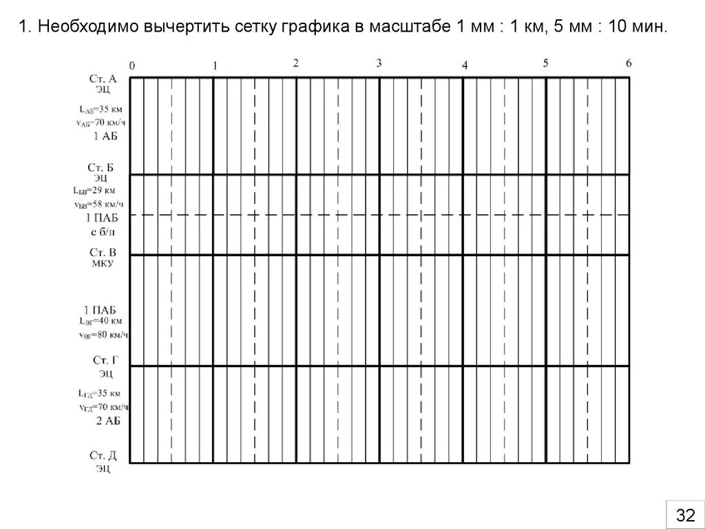 График железные дороги. Сетка Графика движения поездов. График движения поездов чертеж на а1. График движения поездов сетка. Сетка для графиков.