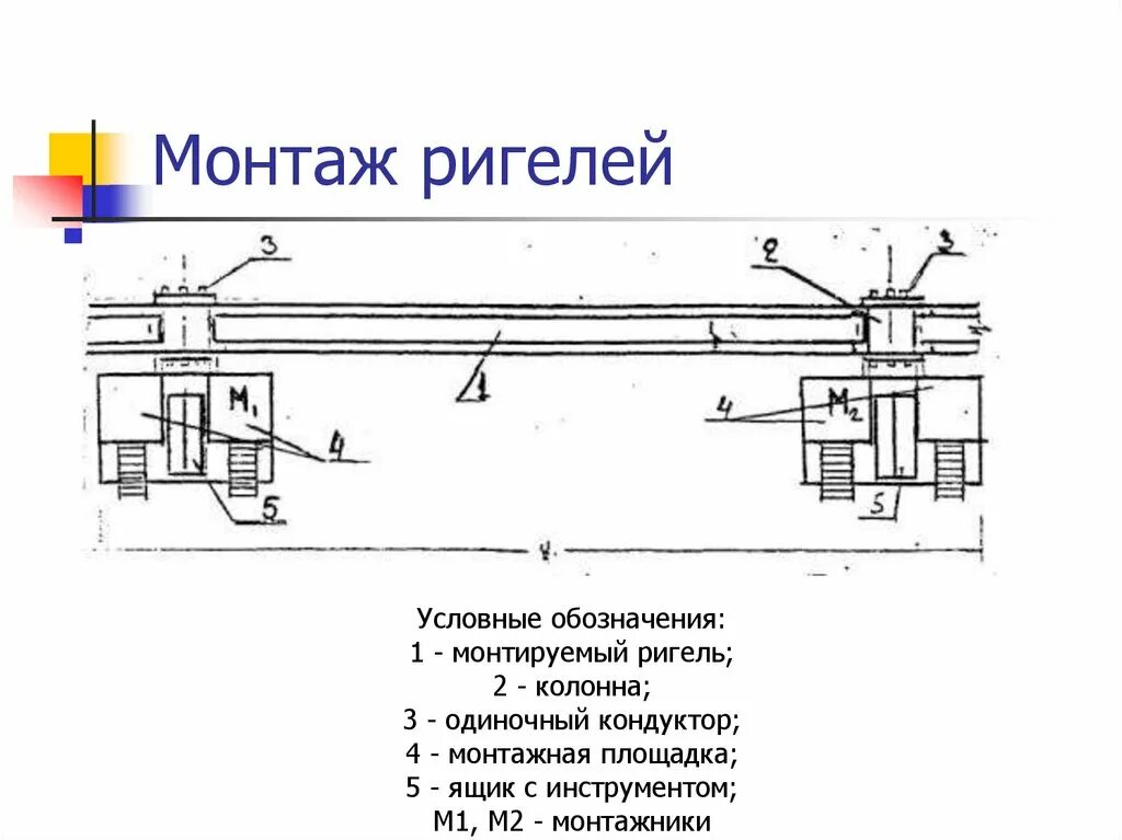 Установка ригелей. Крепление ригеля. Схема монтажа ригелей. Схема крепления ригелей.