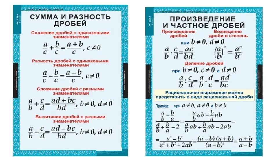 Учить математику примеры. Шпаргалки по математике 5 класс умножение дробей. Правило сложения вычитания умножения и деления дробей. Формулы сложения вычитания умножения и деления дробей. Деление умножение дробей формулы дробей.