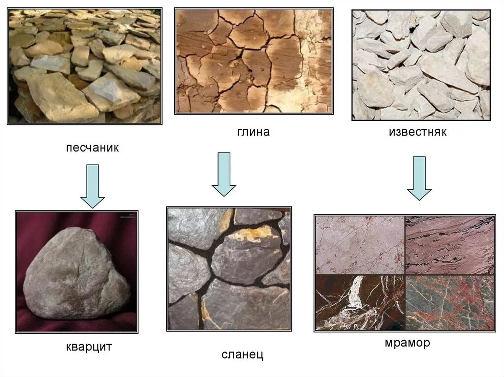 Мрамор какая группа горных пород. Песчаник метаморфические горные породы. Горные породы известняк кварцит. Кварцит метаморфические горные породы. Сланец, мрамор, киорцыз.